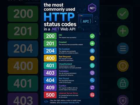 Thumbnail for Most Commonly used HTTP Staus Code of All Time #dotnet #https