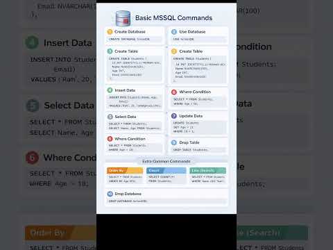 Thumbnail for MSSQL Basic Command #mssqlserver #sql #nssqldotnet