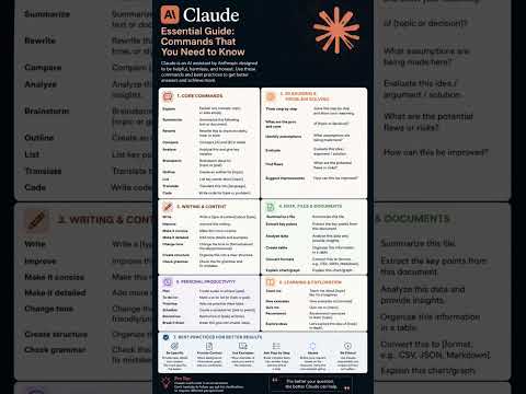 Thumbnail for Claude AI Cheat Sheet #coding #claudecode #claudeai