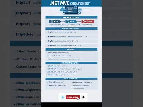 Thumbnail for ASP.NET Core MVC Cheat Sheet #dotnet10 #mvc #csharp #cheatsheet