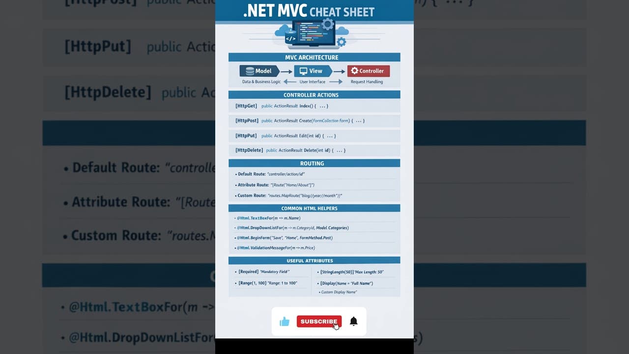 Thumbnail for video: ASP.NET Core MVC Cheat Sheet #dotnet10 #mvc #csharp #cheatsheet