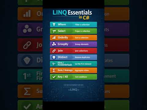 Thumbnail for C# LINQ Essential Methods 🔥 #coding #csharp