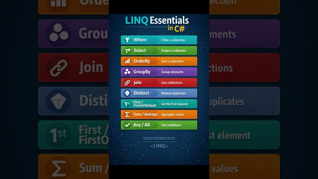 Thumbnail for video: C# LINQ Essential Methods 🔥 #coding #csharp