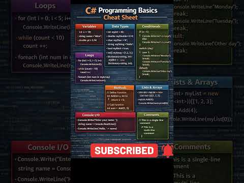 Thumbnail for C# Baisc Cheat Sheet #csharp #programming #dotnet