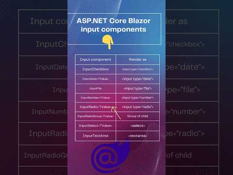 Thumbnail for ASP.NET Core Blazor input components