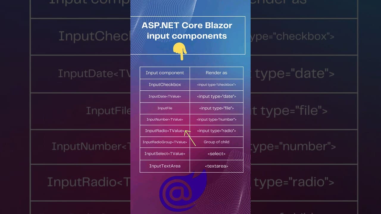 Thumbnail for video: ASP.NET Core Blazor input components