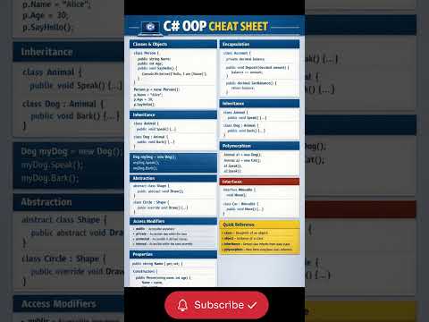 Thumbnail for C# OOP Cheat Sheet #csharp #dotnet #oop #cheatsheets