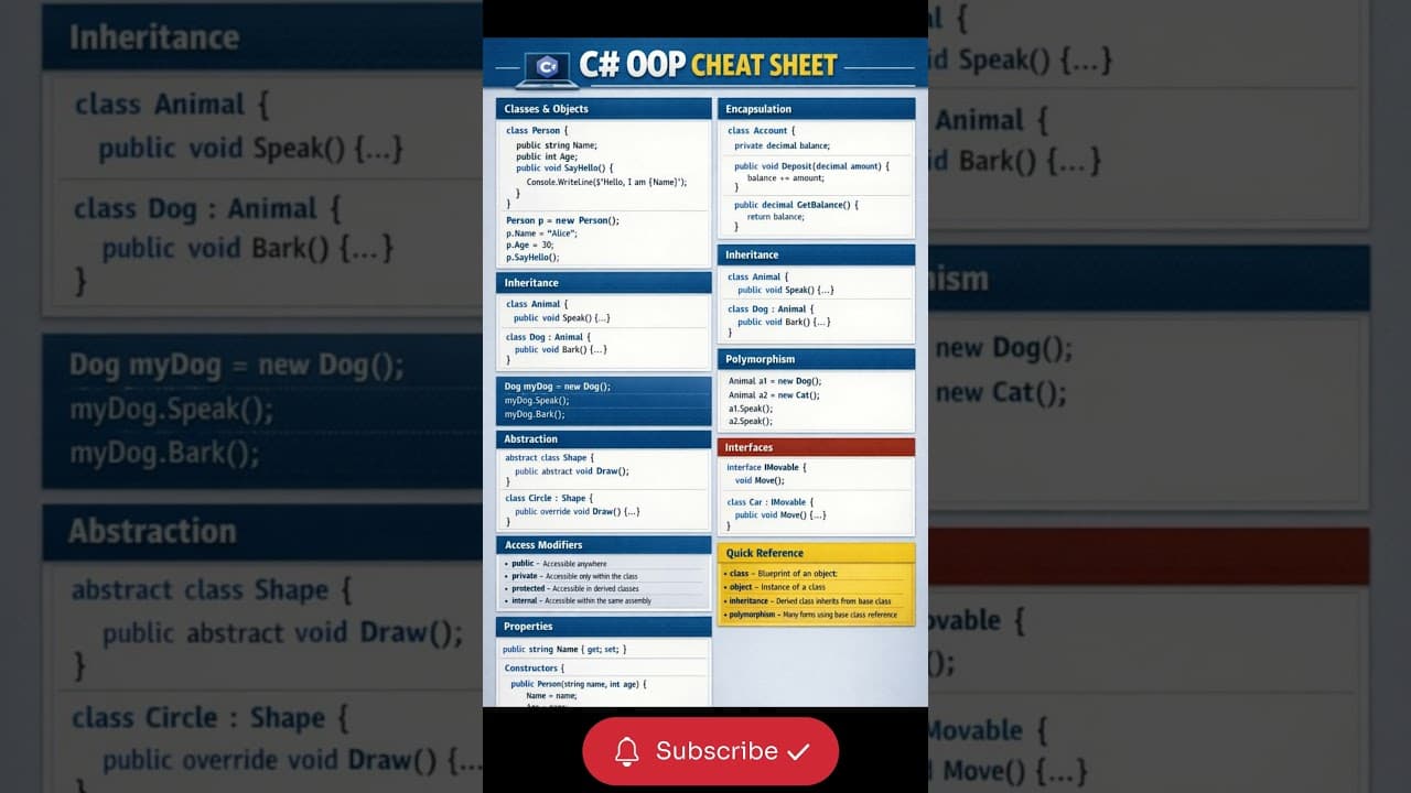 Thumbnail for video: C# OOP Cheat Sheet #csharp #dotnet #oop #cheatsheets