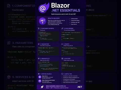 Thumbnail for Blazor ASP.NET Core 11 Essentials #blazor