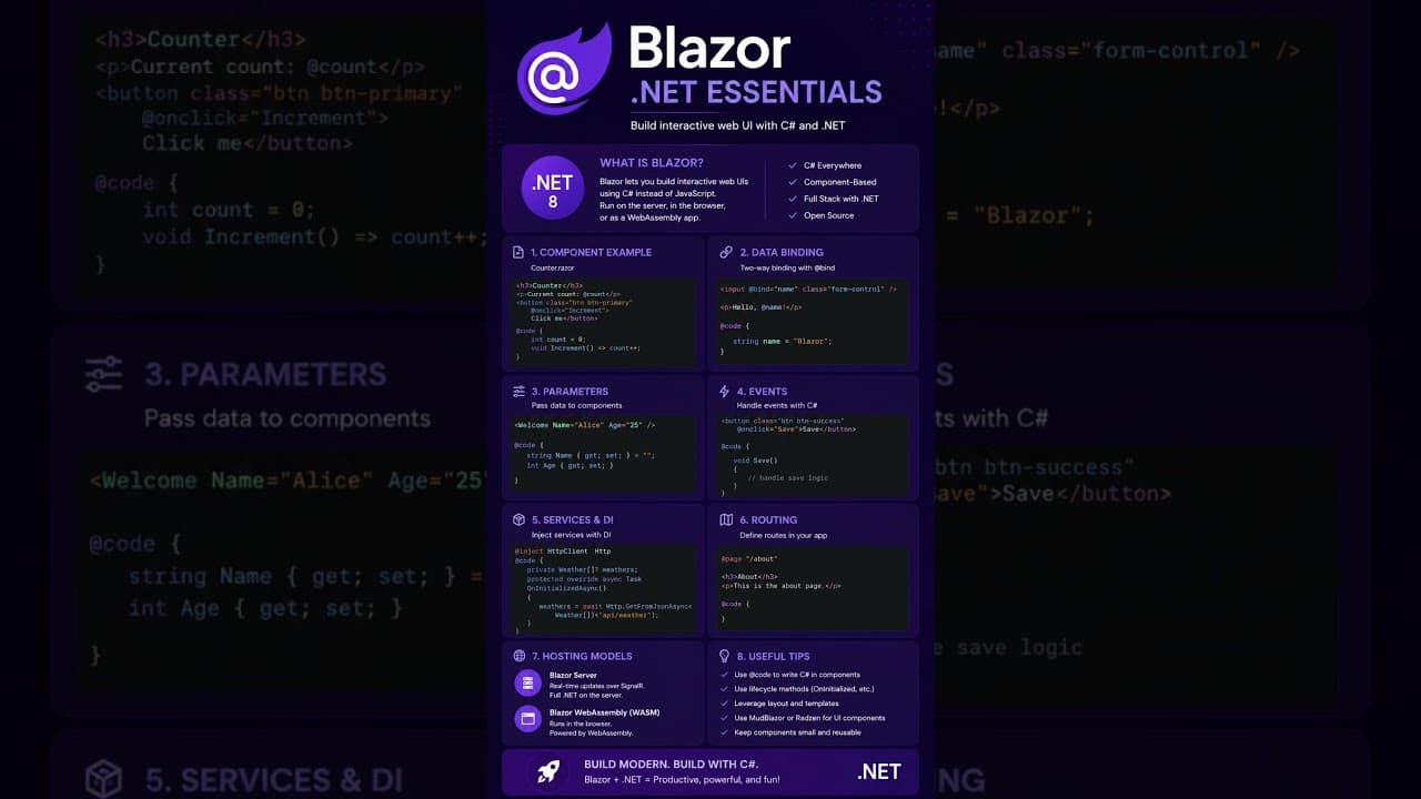 Thumbnail for video: Blazor ASP.NET Core 11 Essentials #blazor