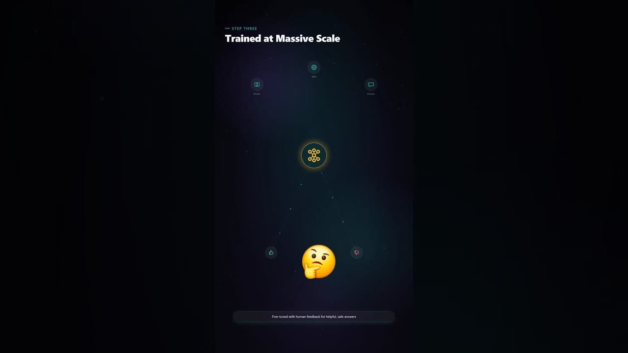 Thumbnail for video: How ChatGPT ACTUALLY Works (Explained Simply)