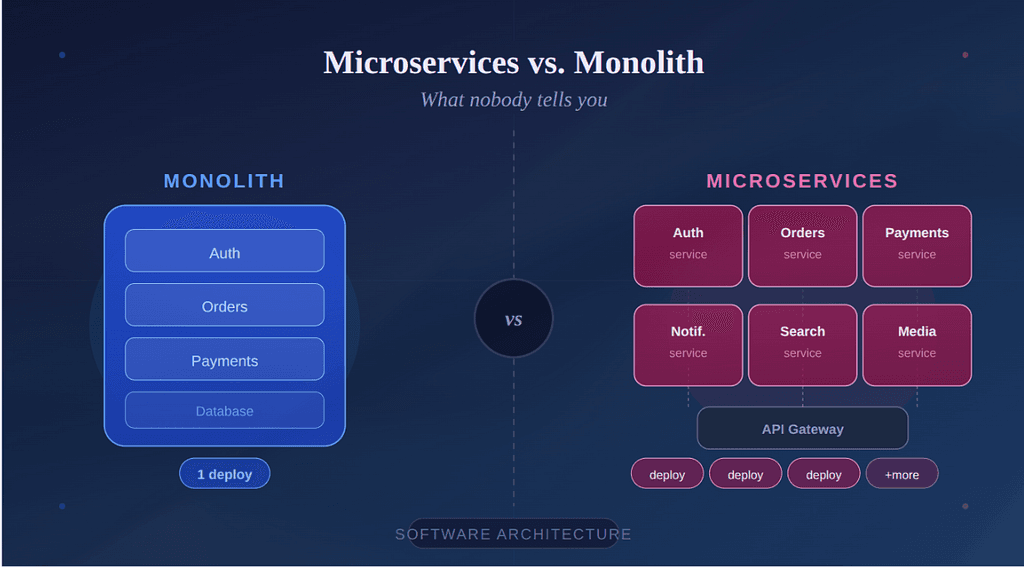 Microservices vs. Monolith:
What Nobody Tells You