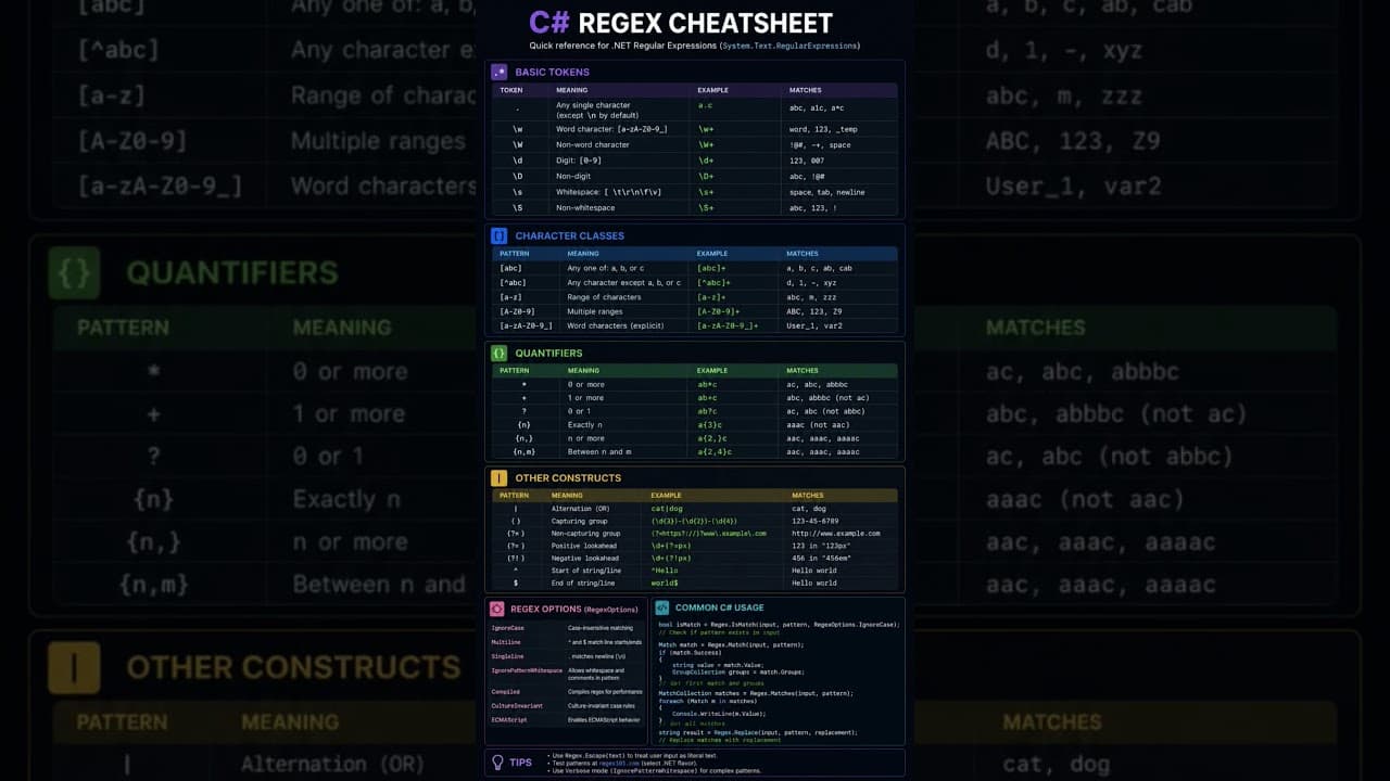 Thumbnail for video: Learn C# Regex Quickly š§