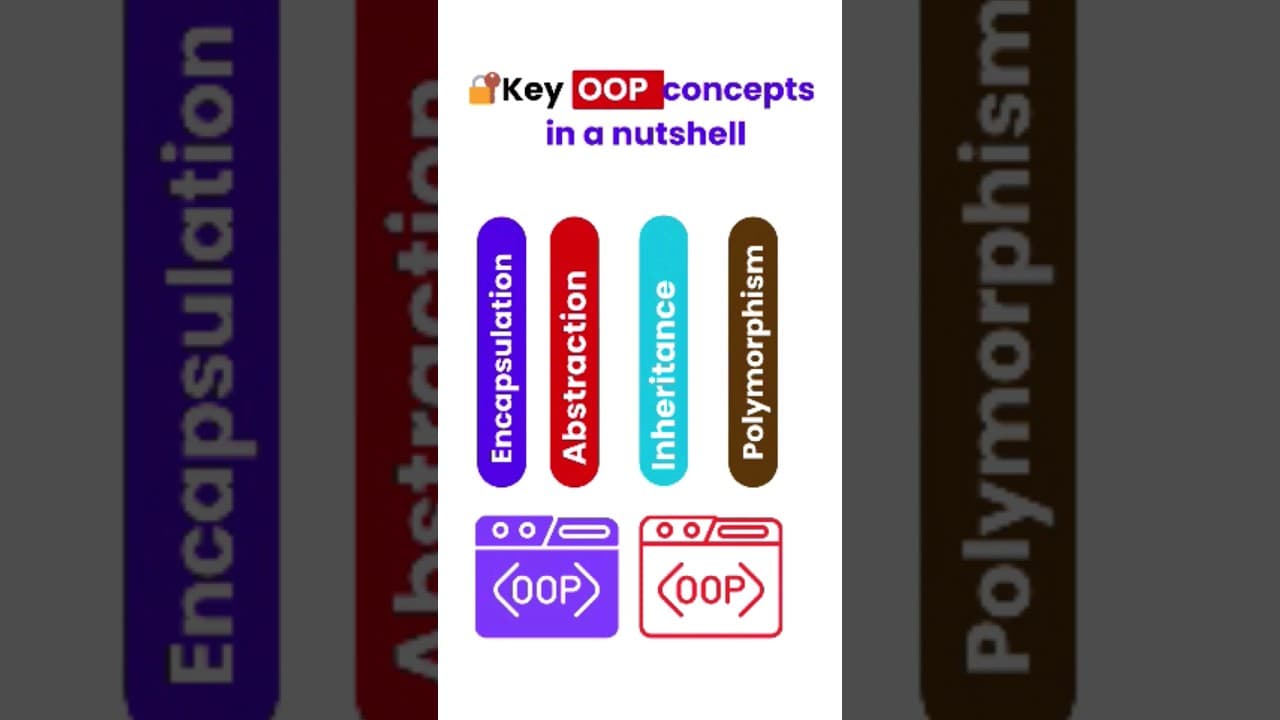 Thumbnail for video: OOP in C# Csharp #shorts #shortfeeds #codewithpushpa