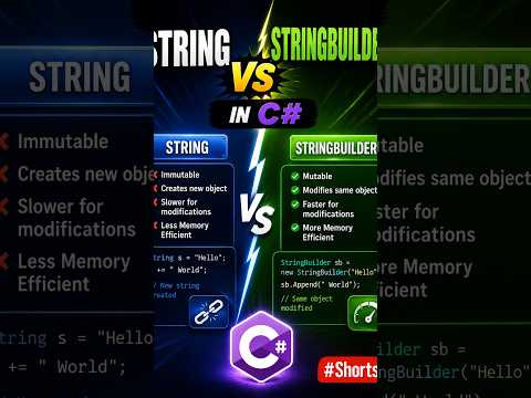 Thumbnail for String vs StringBuilder in C# #Shorts