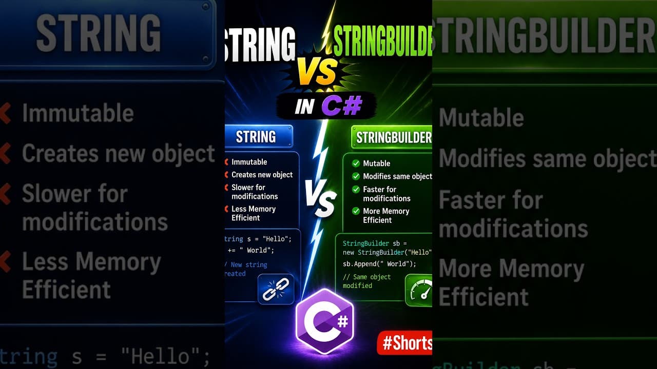 Thumbnail for video: String vs StringBuilder in C# #Shorts