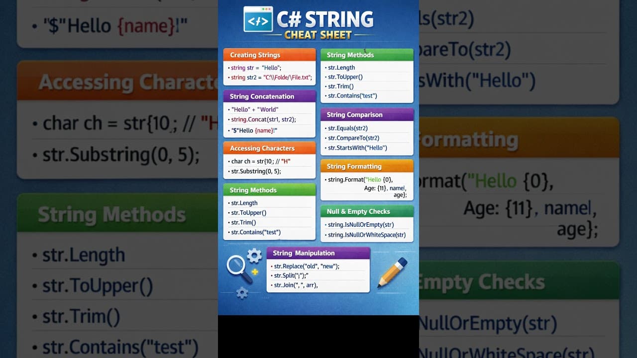 Thumbnail for video: C# String Methods You MUST Know š± (Cheat Sheet)