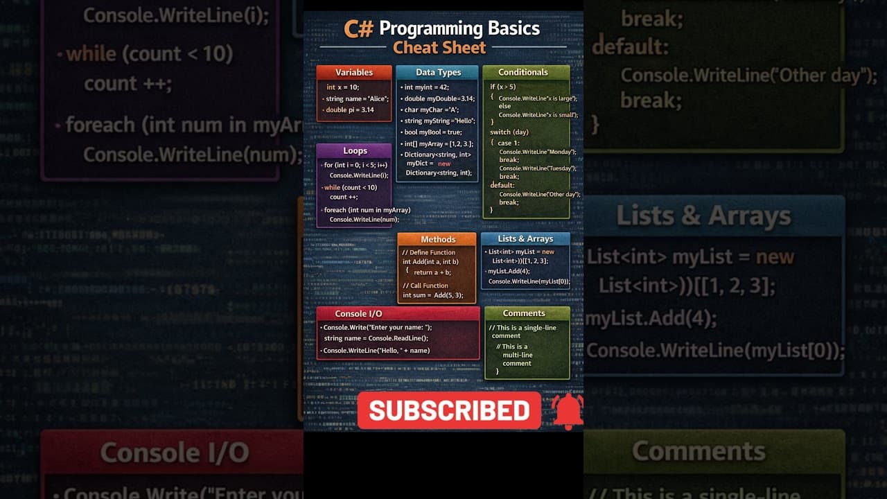 Thumbnail for video: C# Baisc Cheat Sheet #csharp #programming #dotnet