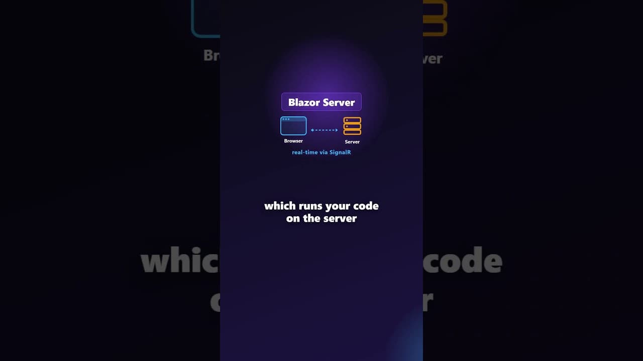Thumbnail for video: Blazor Explained in 30 Seconds ā” #Shorts