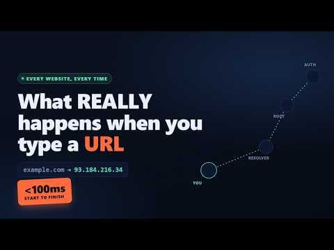Thumbnail for How DNS Actually Works — From URL to IP Address in Under 100ms