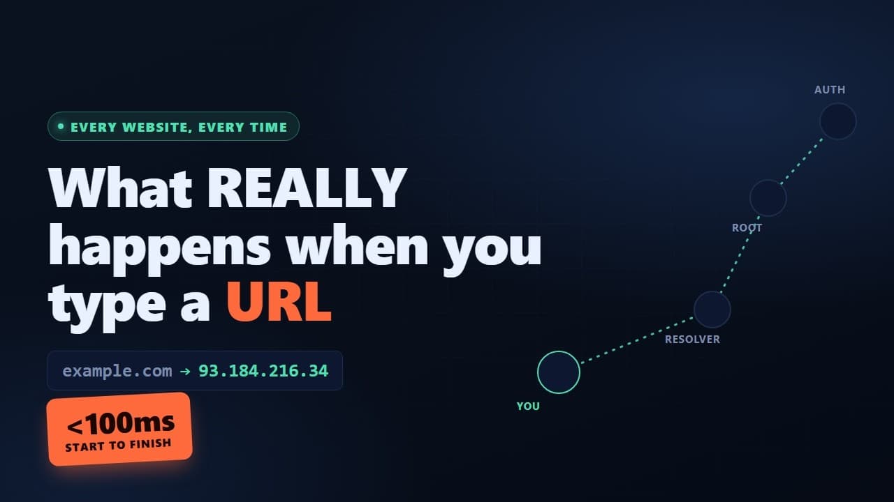 Thumbnail for video: How DNS Actually Works — From URL to IP Address in Under 100ms